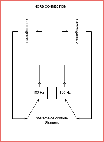 SCADA