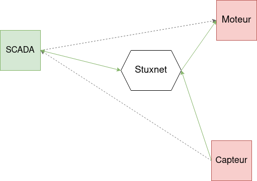 Stuxnet