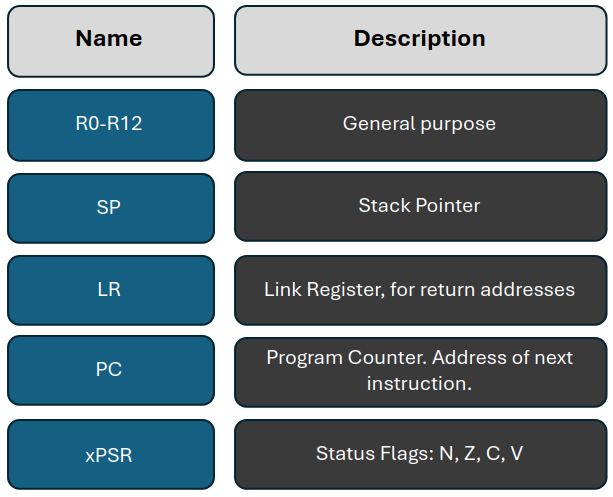 ARM_REGISTERS