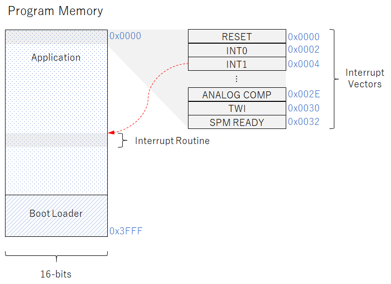 ATMEGA328P_FLASH