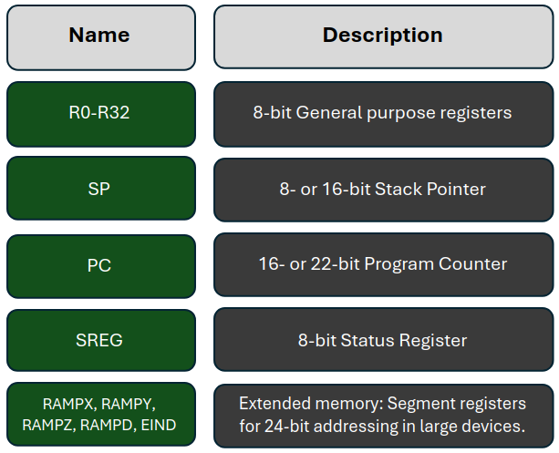 AVR_REGISTERS