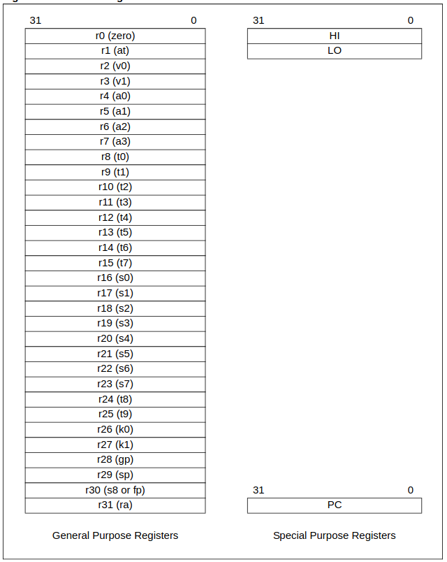 PIC_REGISTERS