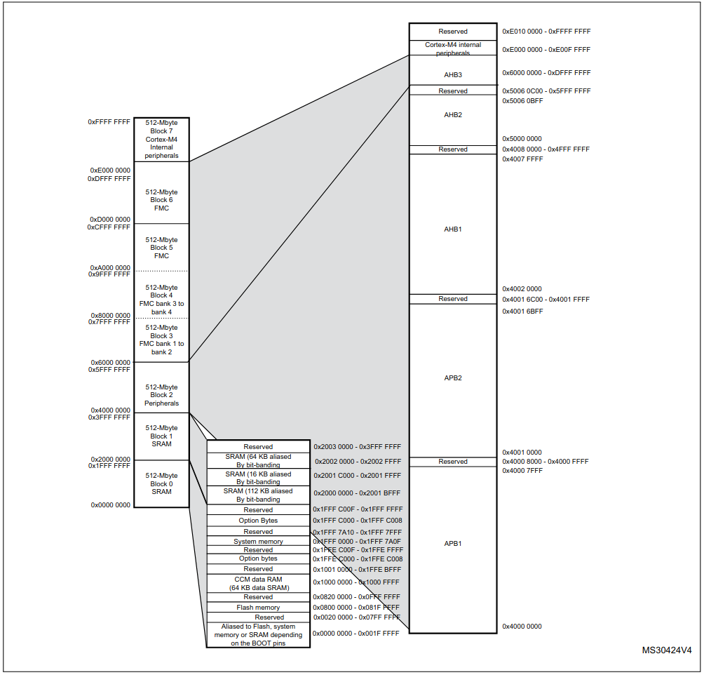 STM32F429_MEM