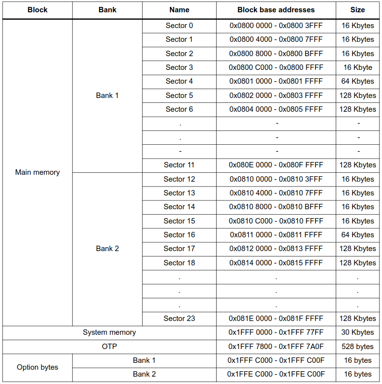 STM32F42XXX_FLASH