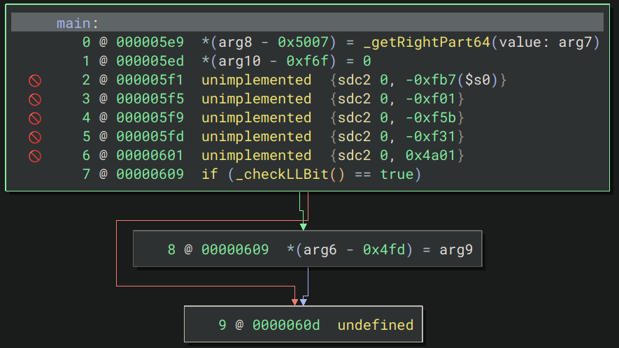 UART_MAIN_CFG_WRONG