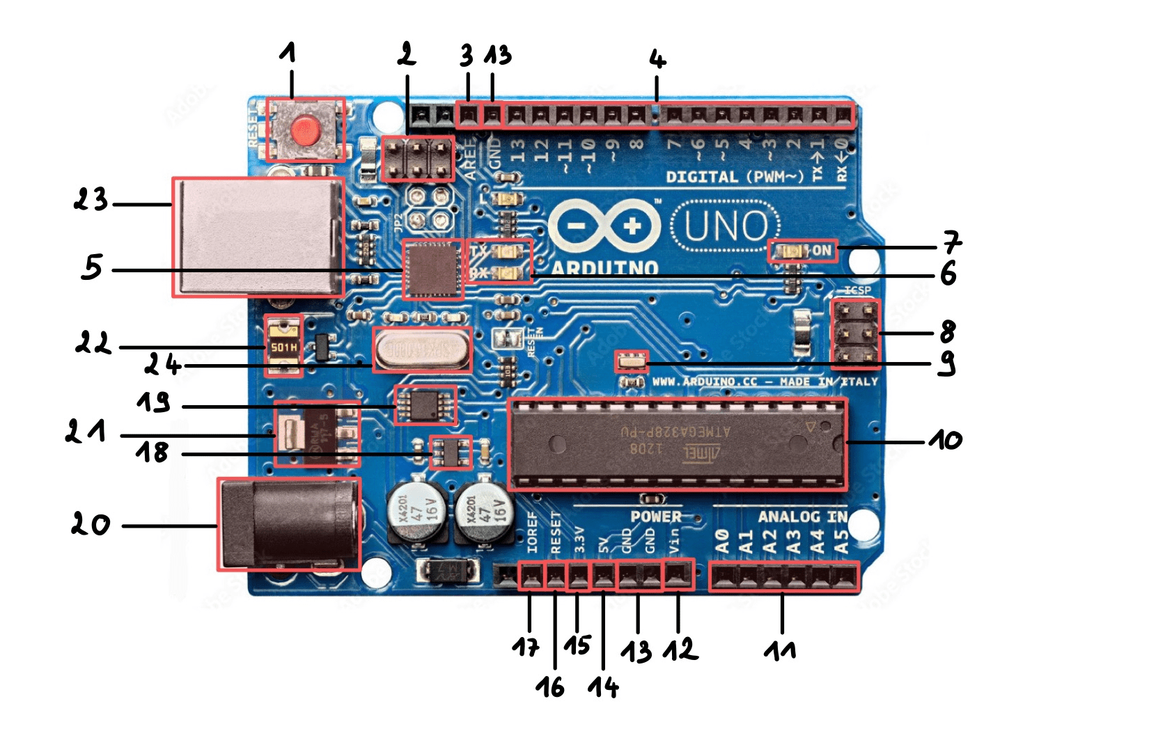Arduino UNO board with numbers