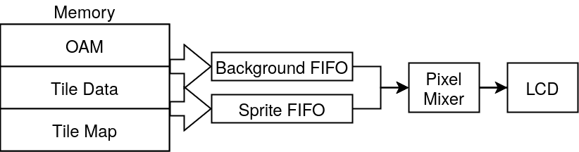 gb_pipeline