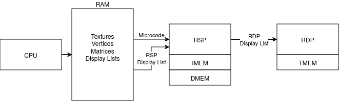 n64_diagram