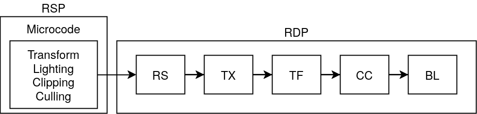 n64_pipeline