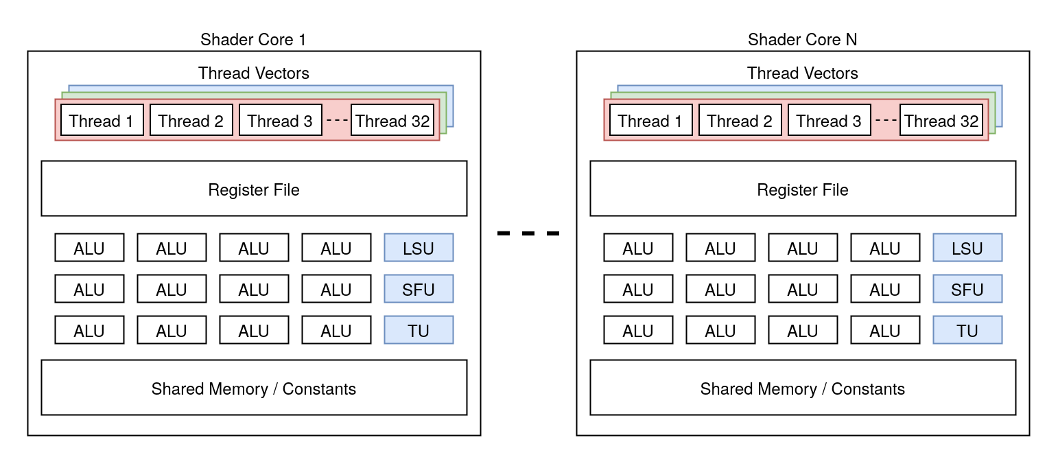 gpu_arch