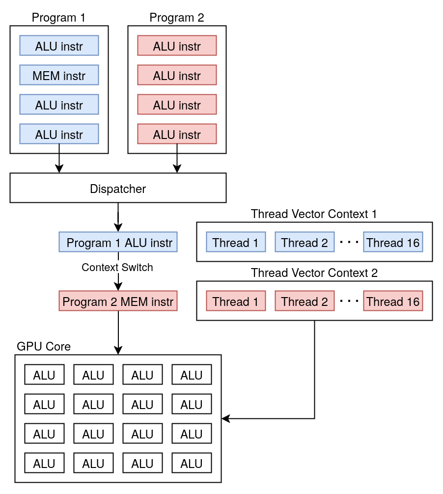 gpu_context_switch