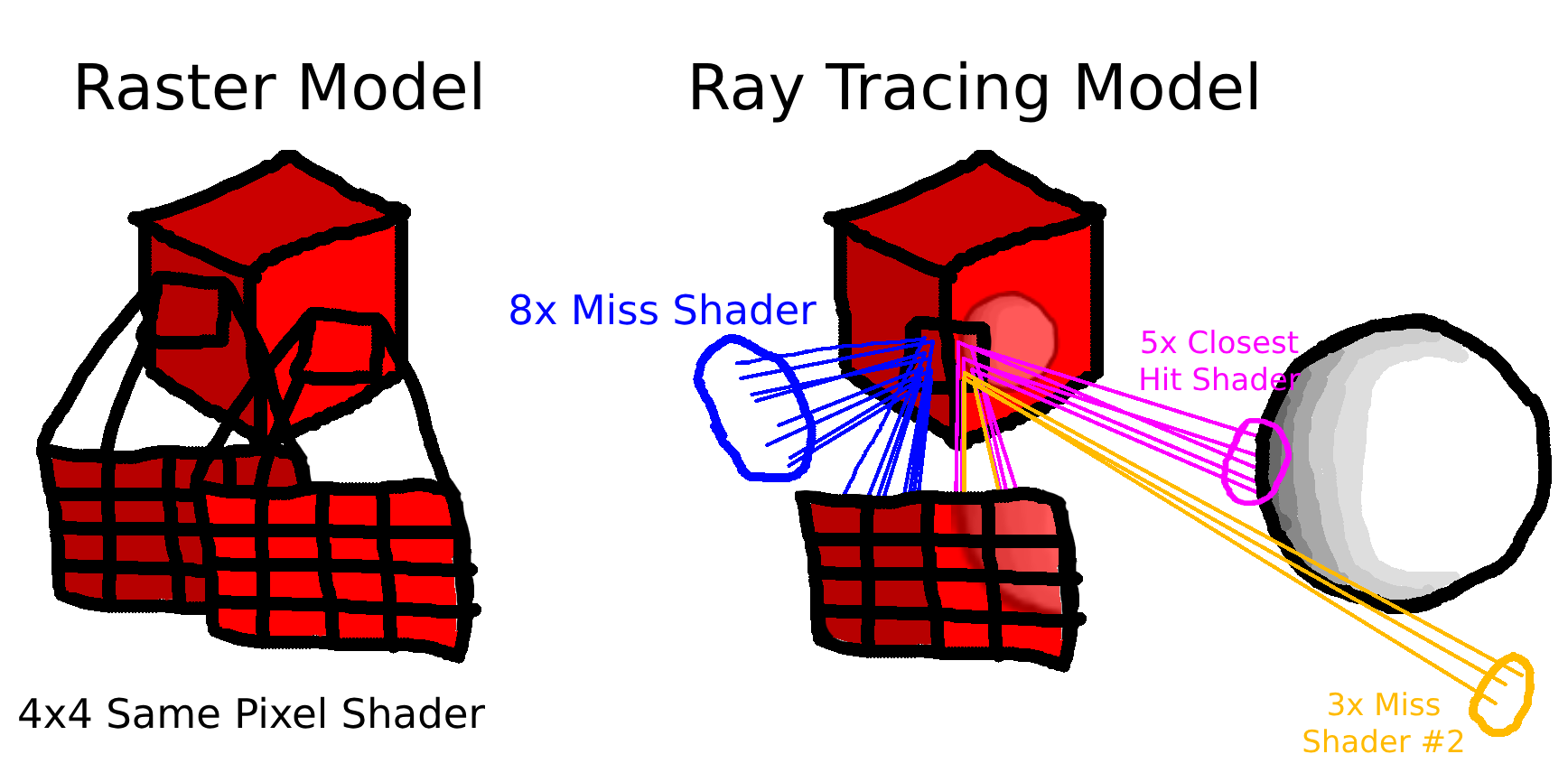 ray tracing divergence