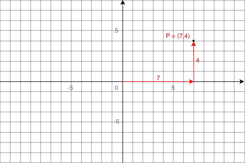 2D coordinates