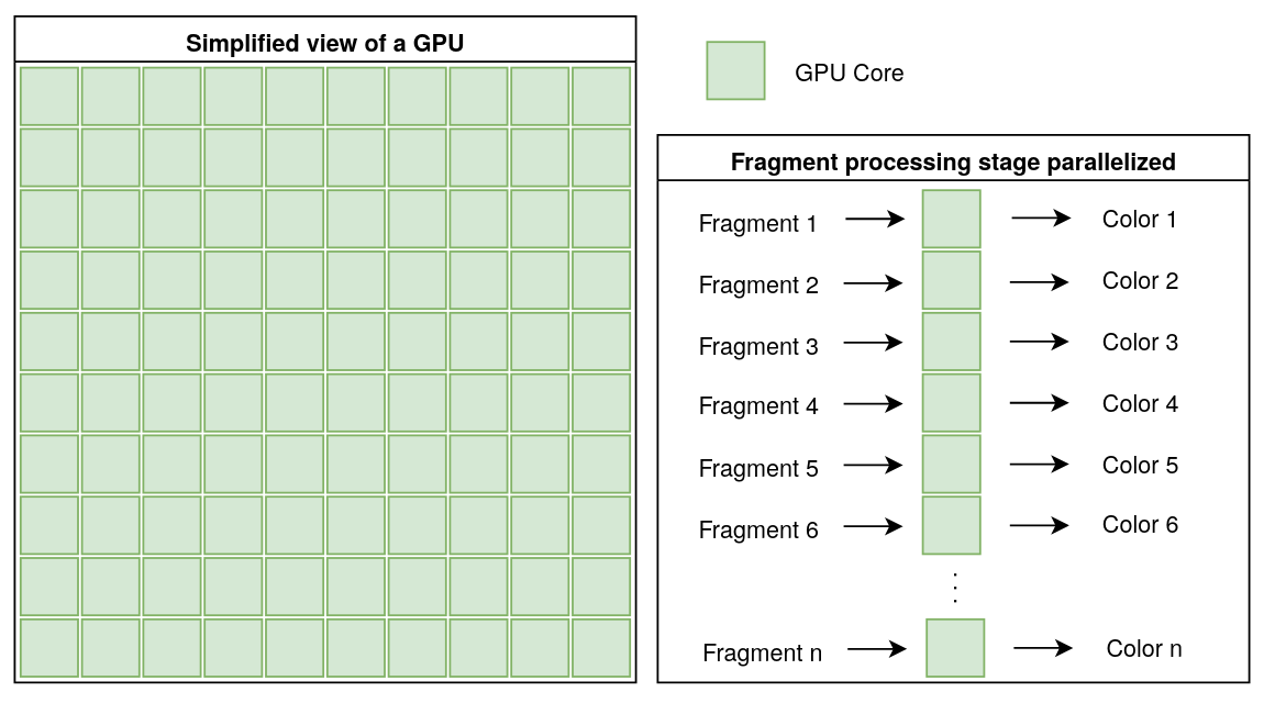 GPU Architecture