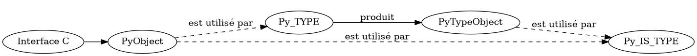 type_cast