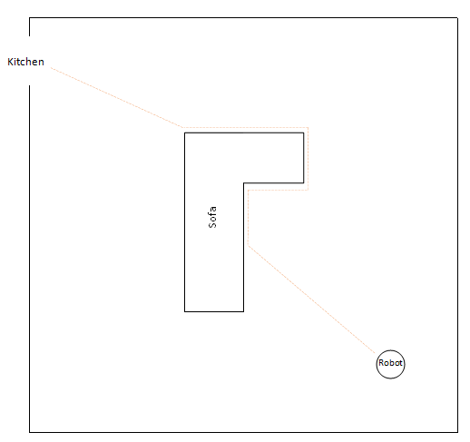 Illustration of the bug algorithm for a robot vacuum cleaner avoiding a sofa