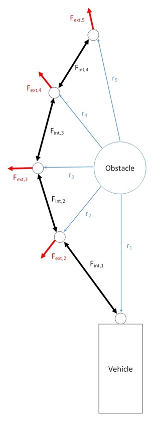 Illustration of the elastic band
