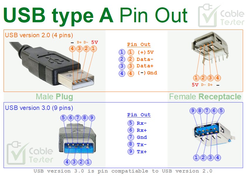 Usb Type-A pin out
