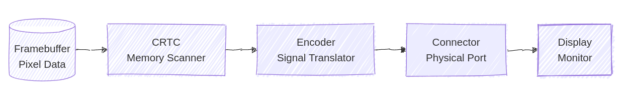 Visual Representation of KMS architecture
