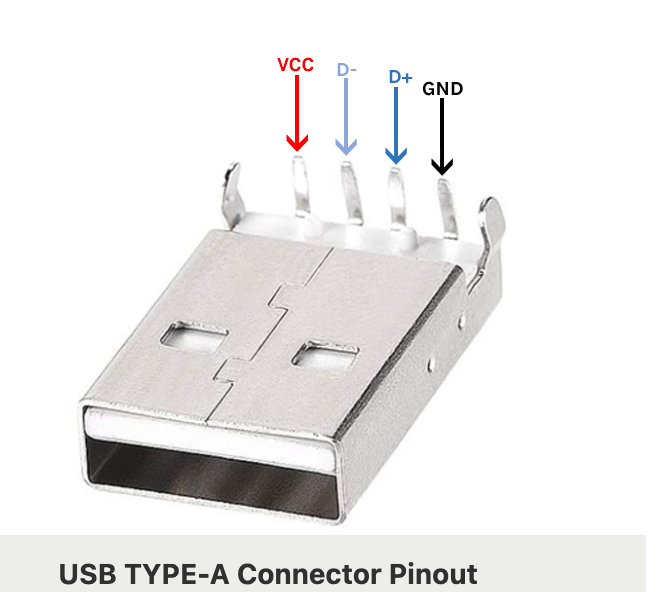 USB 2.0 pinout