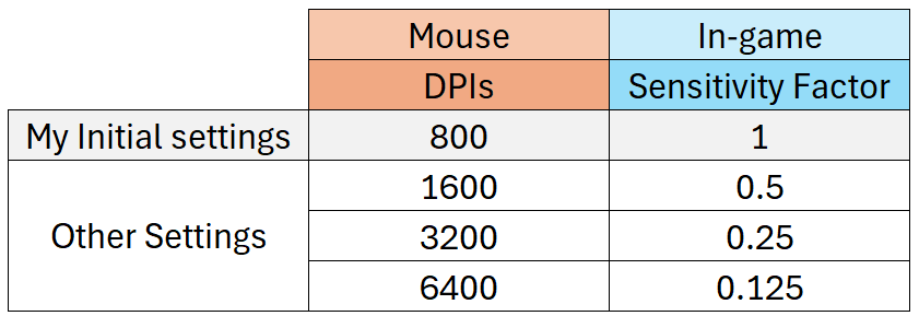 Difference between  - Optimum Tech YouTube video