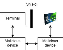 MITM Scenario