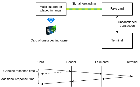 Relay scenario