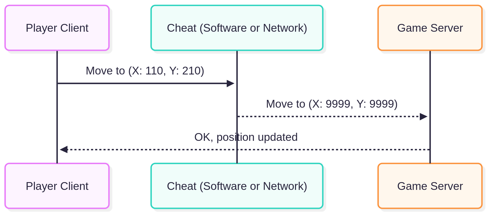 Procedure for a teleportation hack