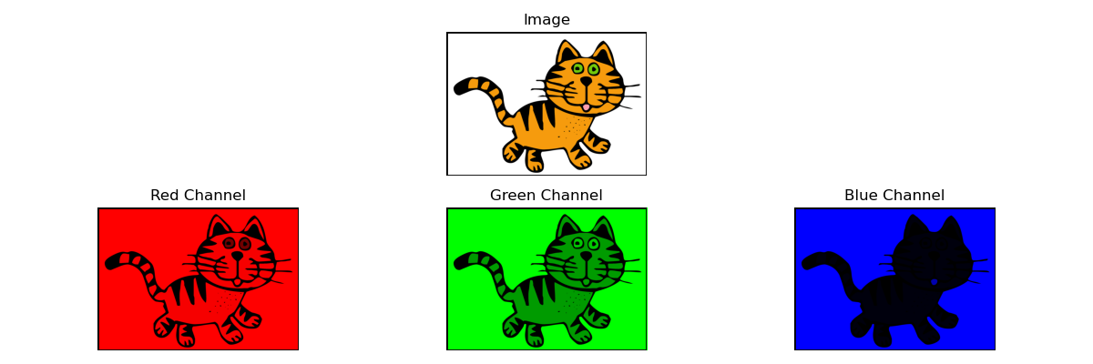 Image of RGB color channels