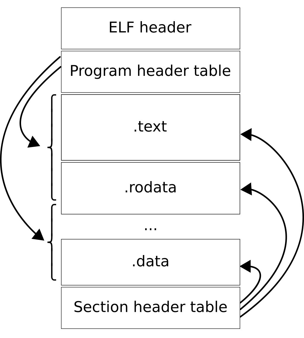 Elf
