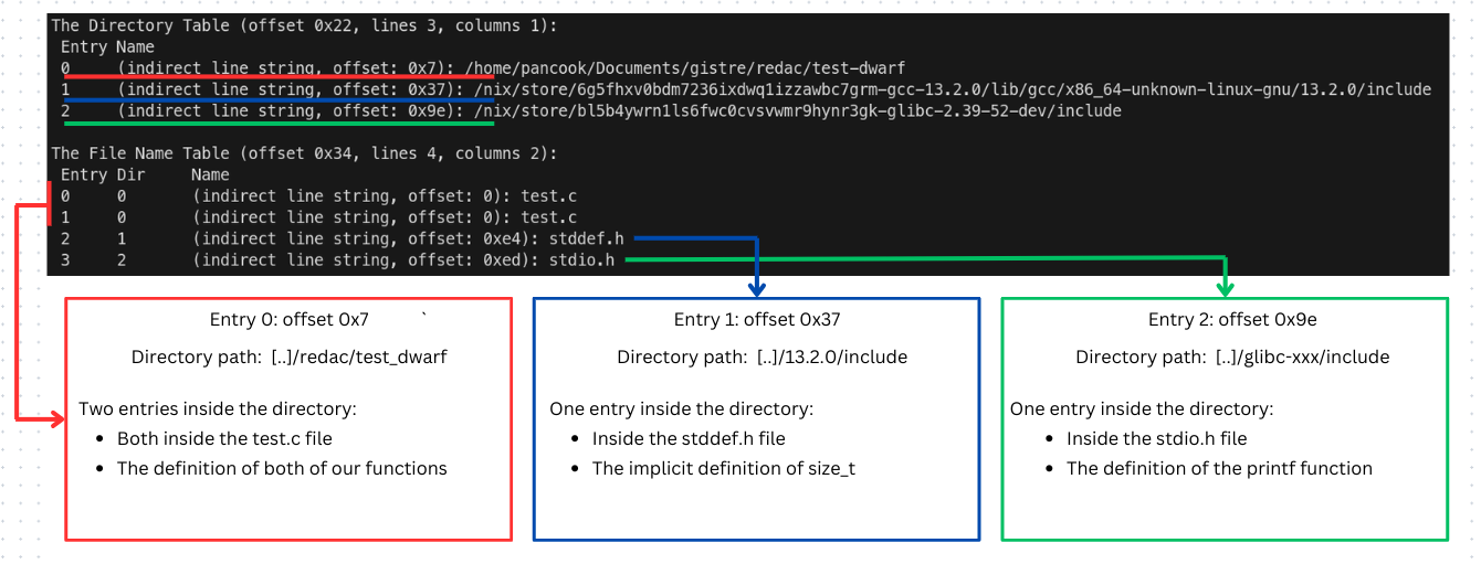 File data entries
