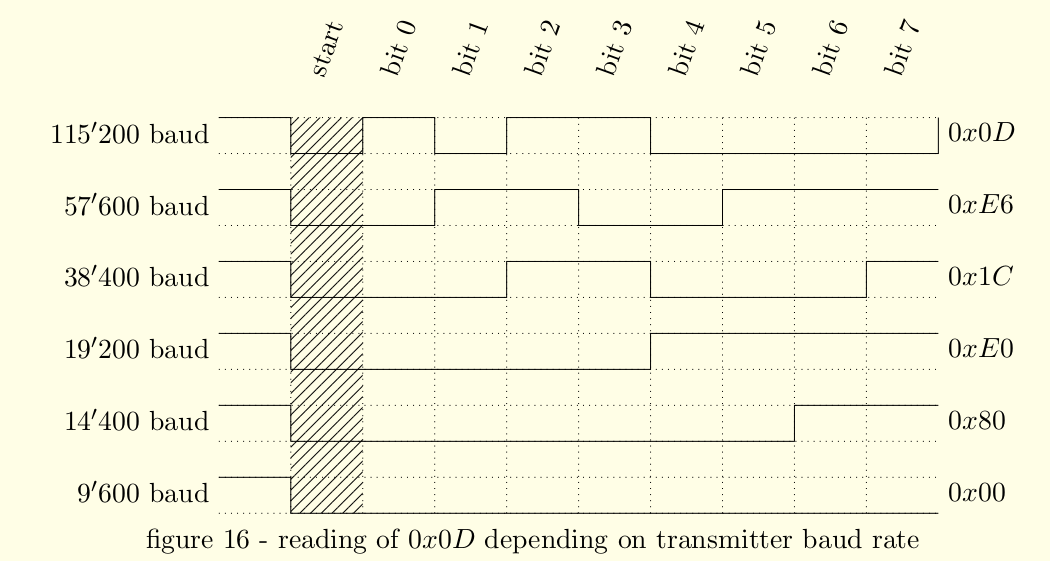 single lines diagram