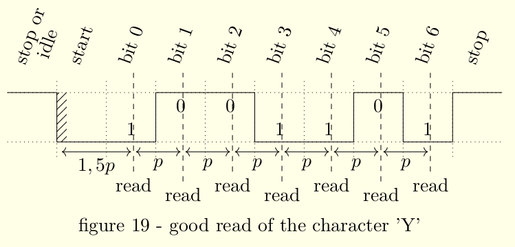 single lines diagram