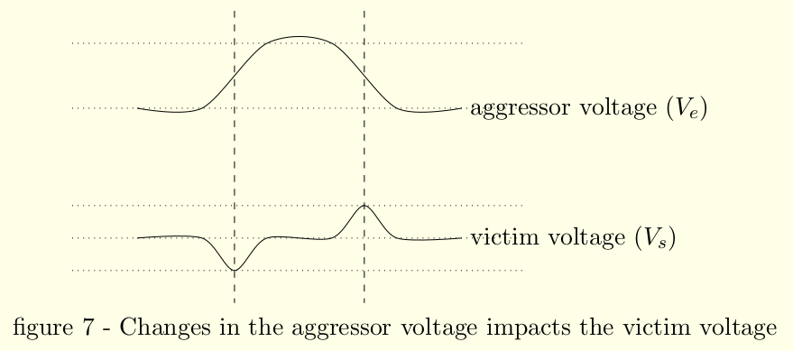 single lines diagram