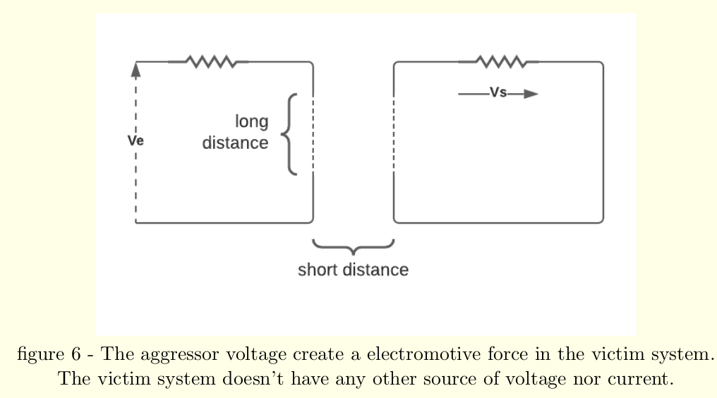 single lines diagram