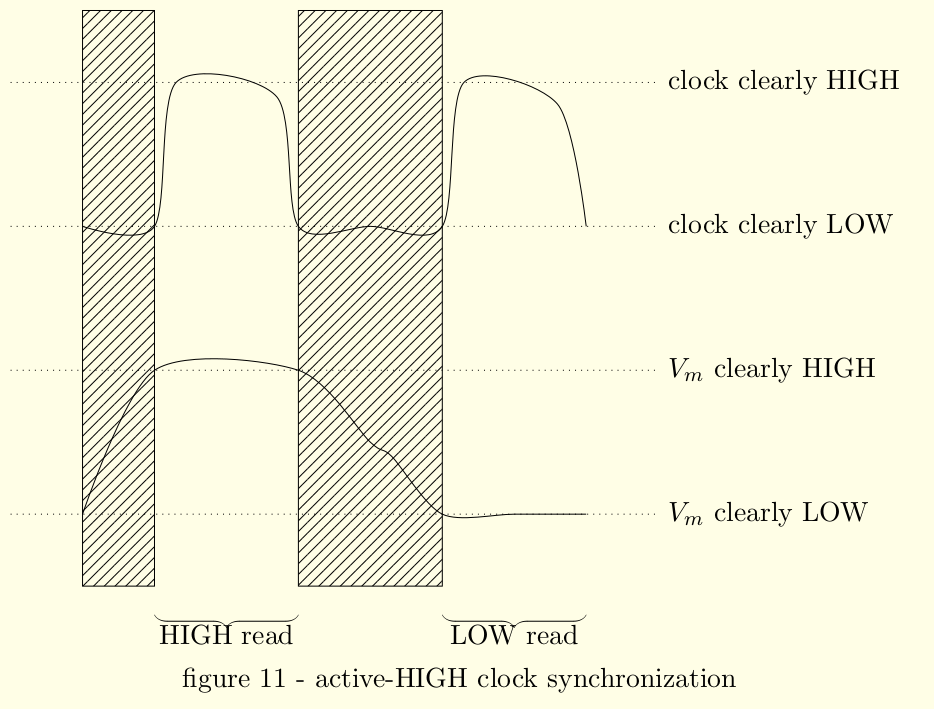 single lines diagram