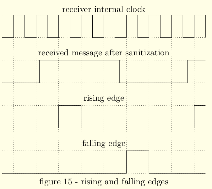 single lines diagram