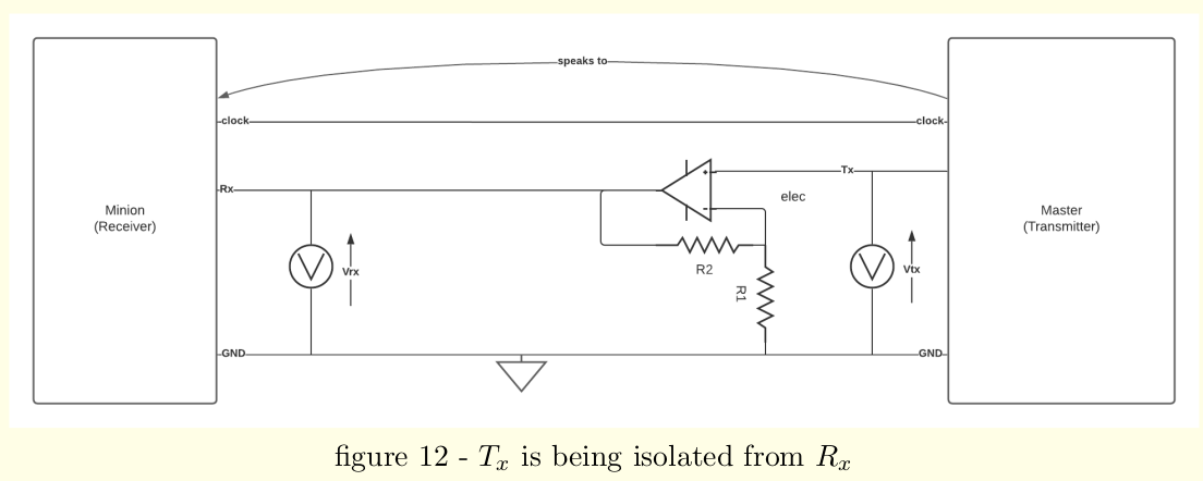 single lines diagram