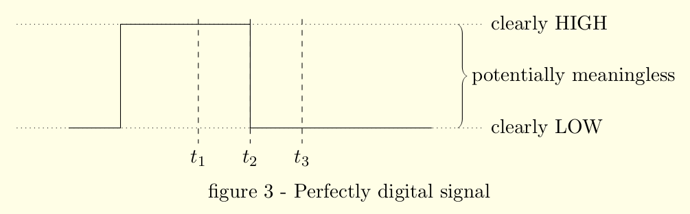 single lines diagram