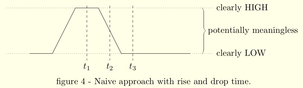 single lines diagram