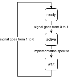 single lines diagram