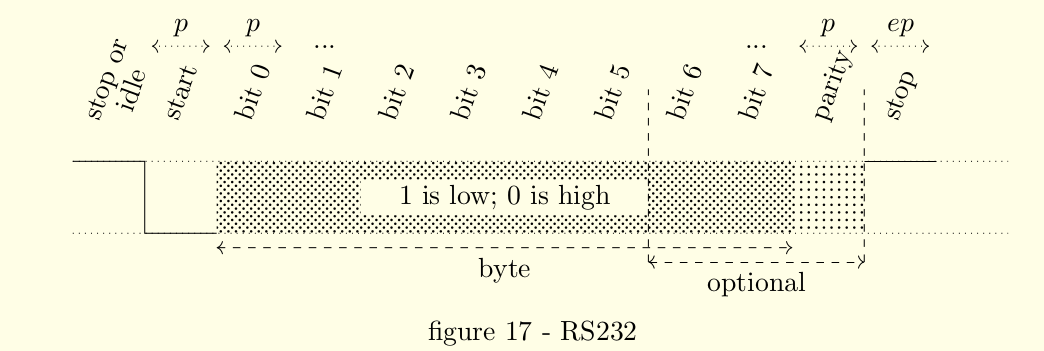 single lines diagram