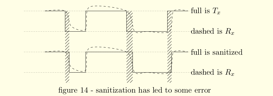 single lines diagram