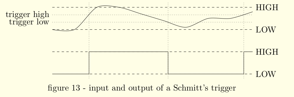 single lines diagram