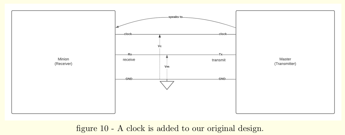 single lines diagram