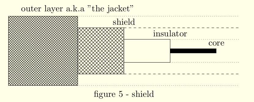 single lines diagram