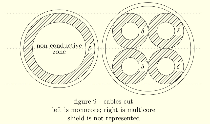 single lines diagram