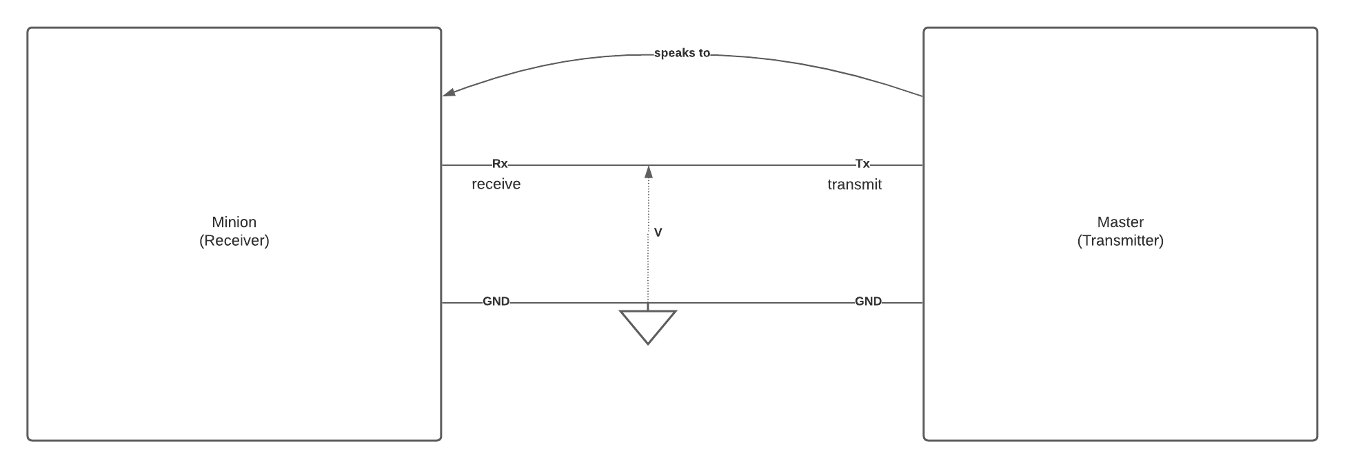 single lines diagram