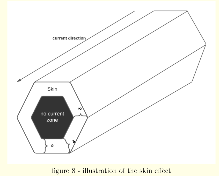 single lines diagram