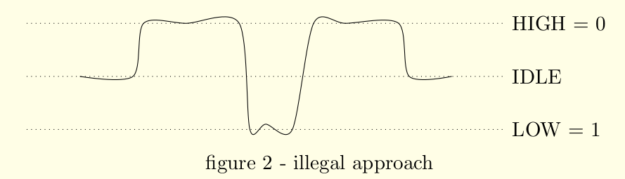 single lines diagram